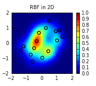 python-interpolate-3d